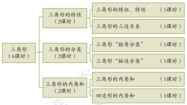 4b-5