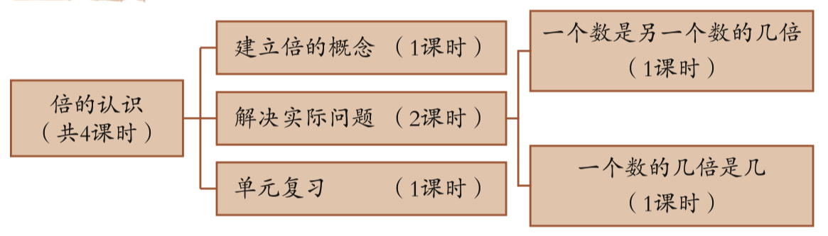 3a-5