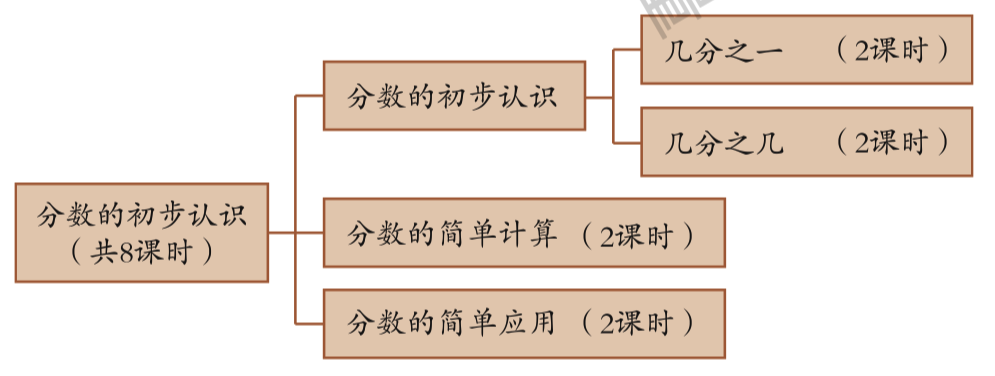 3a-8