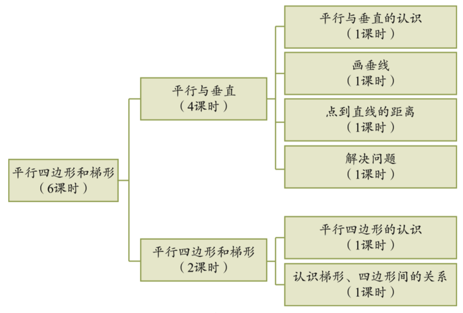 4a-5