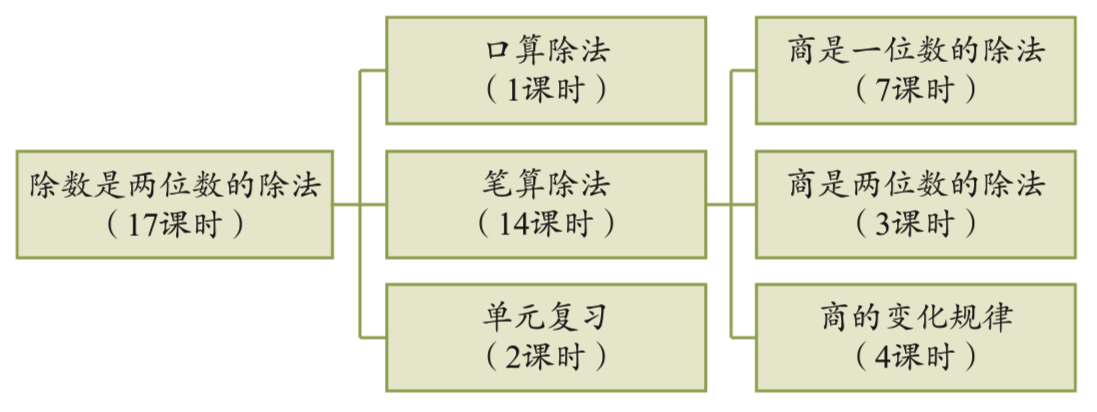4a-6