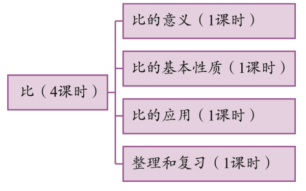 6a-5