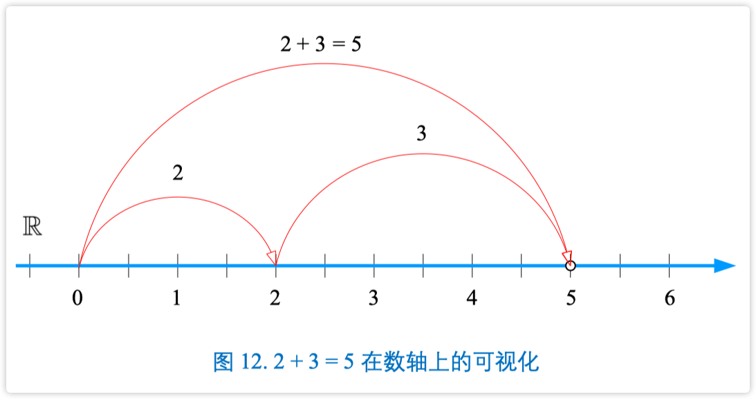 1a-3-235