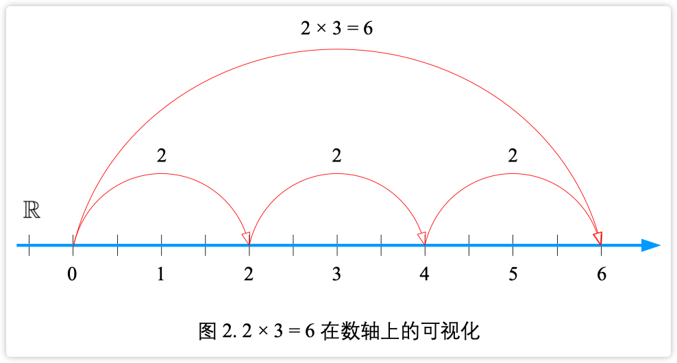 2a-4-236